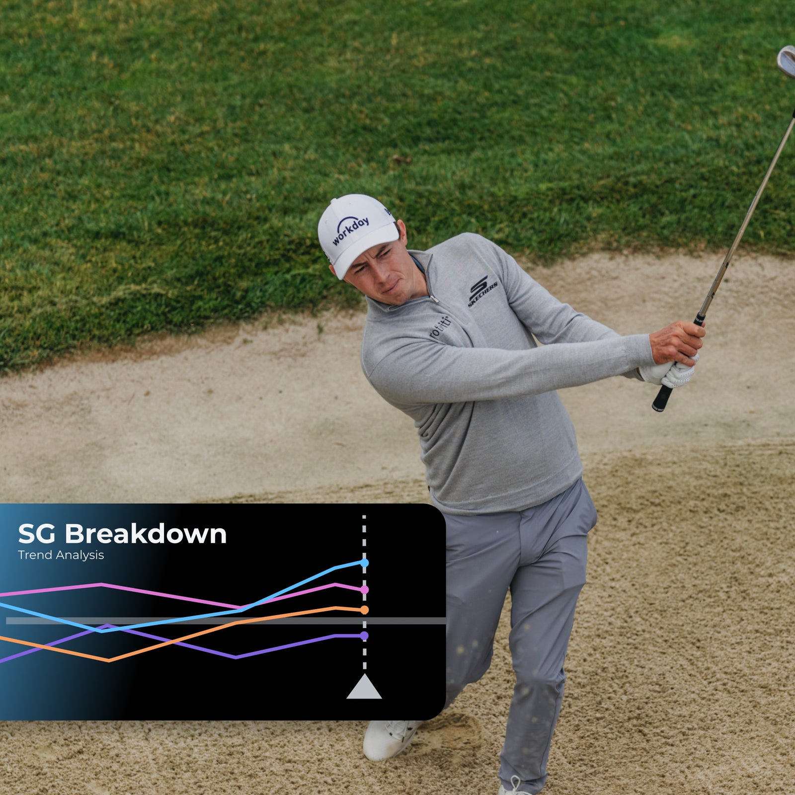 Strokes Gained trend analysis